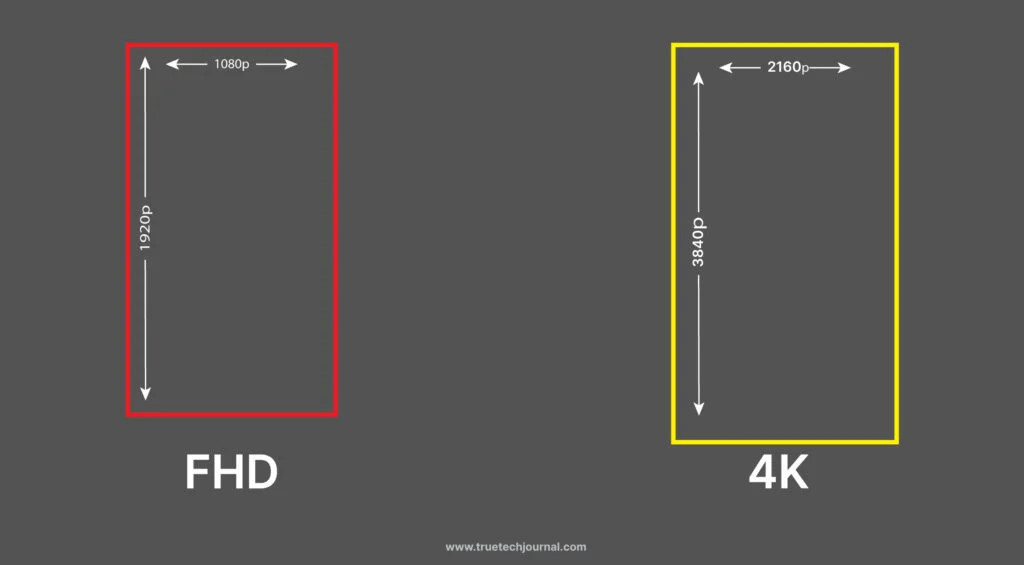 YouTube Shorts Thumbnail Size: A Comprehensive Guide for Content Creators